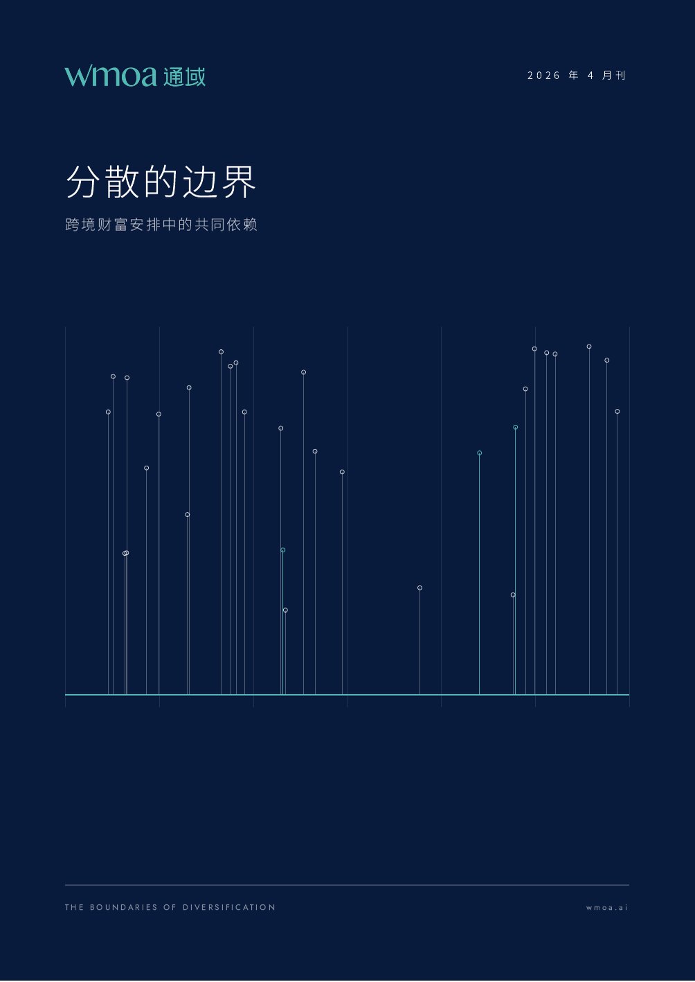 分散的边界